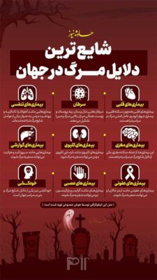 شایع‌ترین دلایل مرگ در جهان2