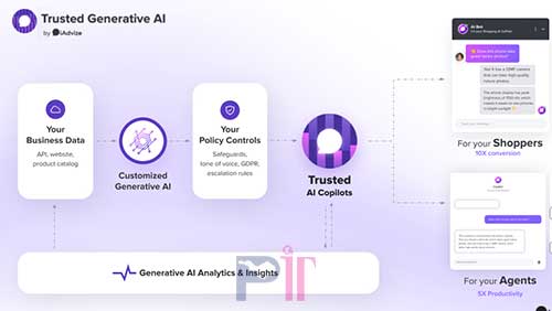 طراحی صفحات وب با Generative Ui