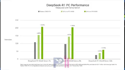 کارت RTX 5090